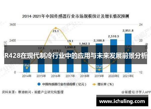 R428在现代制冷行业中的应用与未来发展前景分析
